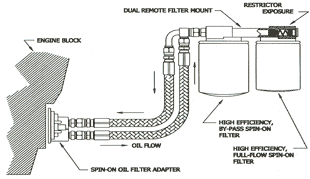 AMSOIL Dual Remote By-pass System Diagram AMSOIL Dual Remote By-pass System Diagram