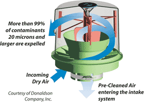 Donaldson Topspin Cutaway Image Donaldson Topspin Cutaway Image