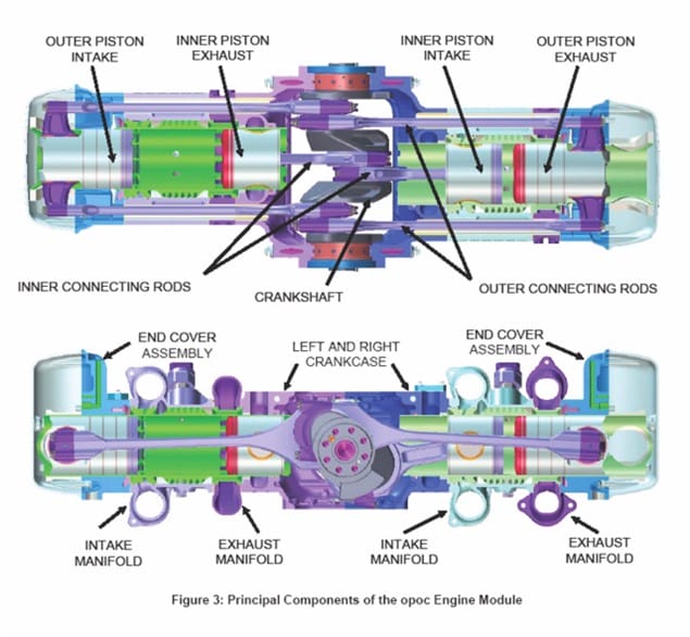EcoMotors OPOC Engine