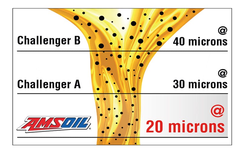 AMSOIL Oil Filter Efficiency Graph AMSOIL Oil Filter Efficiency Graph.